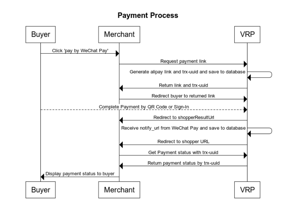 WeChat_Pay.PNG